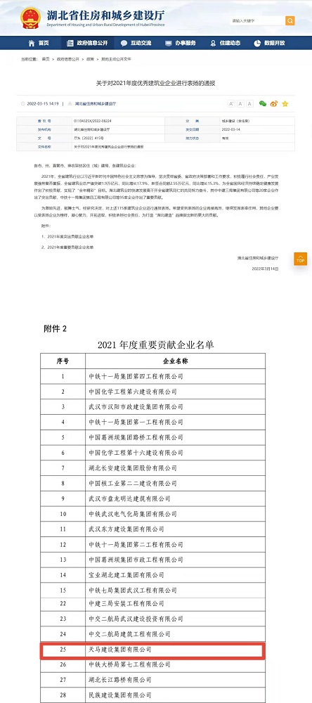 喜報(bào)！集團(tuán)榮膺湖北省建筑業(yè)2021年度重要貢獻(xiàn)企業(yè)